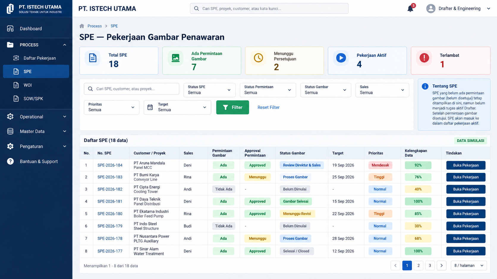 Layar 01 — Daftar SPE